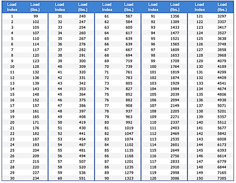 Tire Load Capacity How Much Of A Load Can Your Tires Safely Carry